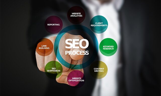 SEO Ajansları İçin Başarı Ölçümleme Teknikleri SEO Ajansları İçin Başarı Ölçümleme Teknikleri