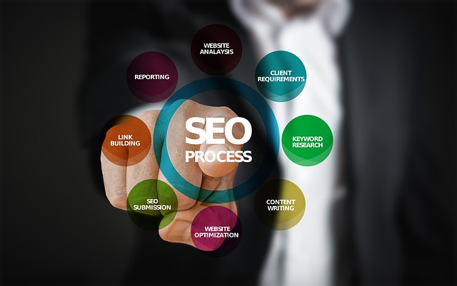 SEO Ajansları İçin Başarı Ölçümleme Teknikleri SEO Ajansları İçin Başarı Ölçümleme Teknikleri