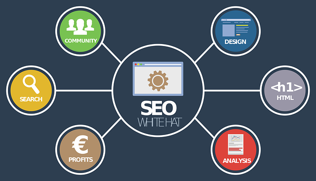 SEO Ajansları İçin Başarı Ölçümleme Teknikleri SEO Ajansları İçin Başarı Ölçümleme Teknikleri