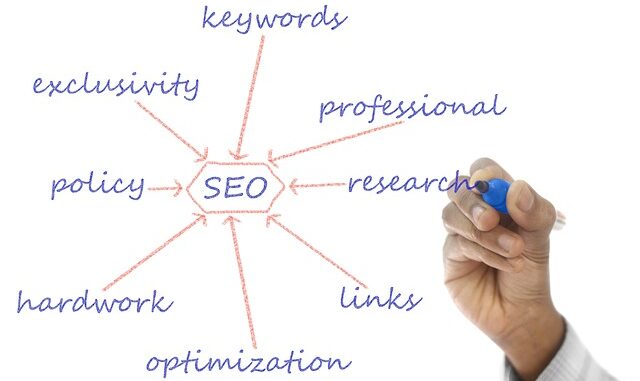 SEO Ajanslarının İhtiyaç Duyduğu Araçlar SEO Ajanslarının İhtiyaç Duyduğu Araçlar